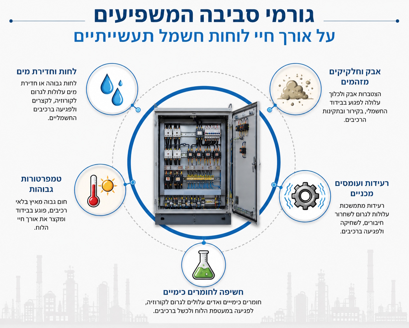 גורמים סביבתיים בלוחות חשמל תעשייתיים
