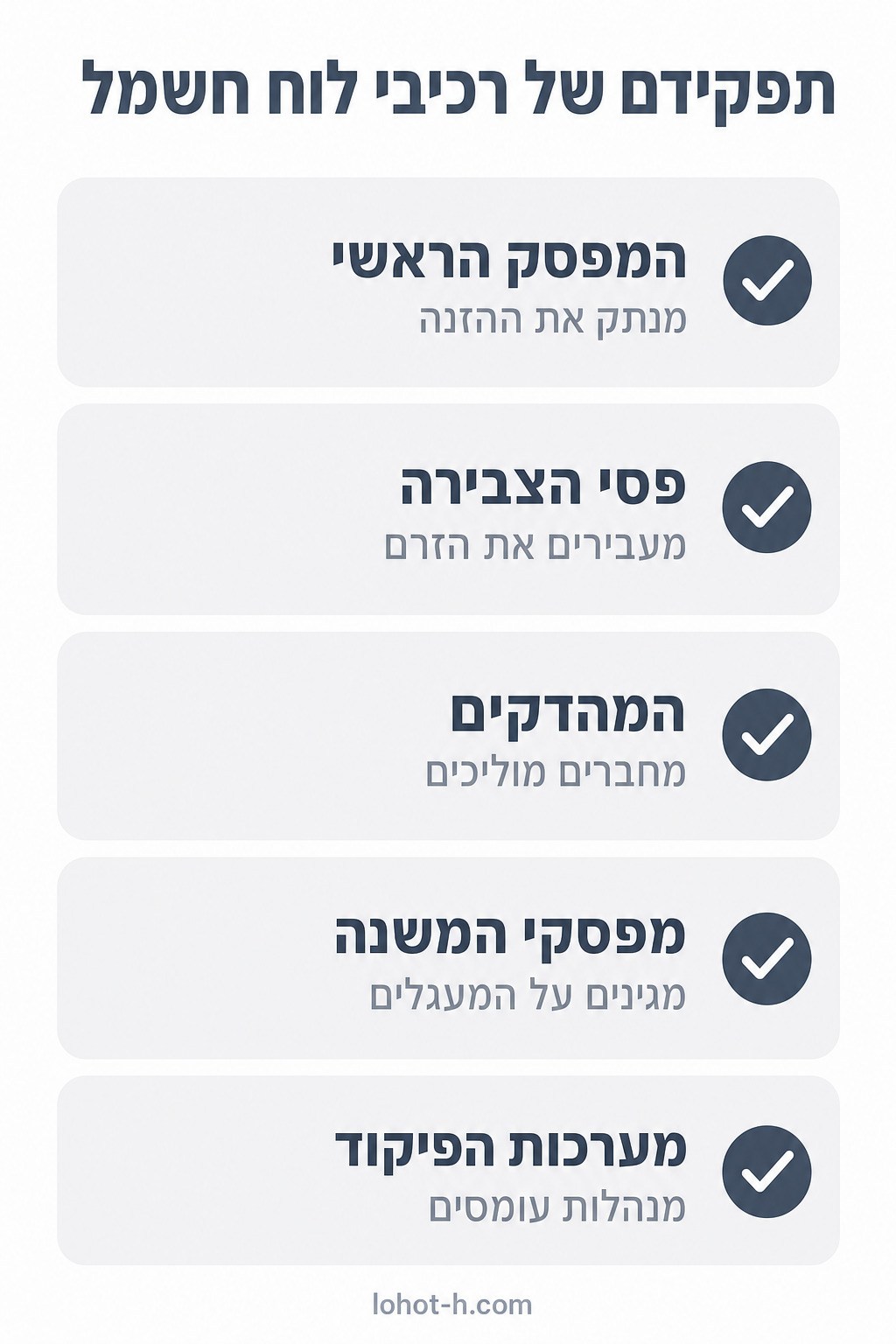תפקידם של רכיבי לוח חשמל