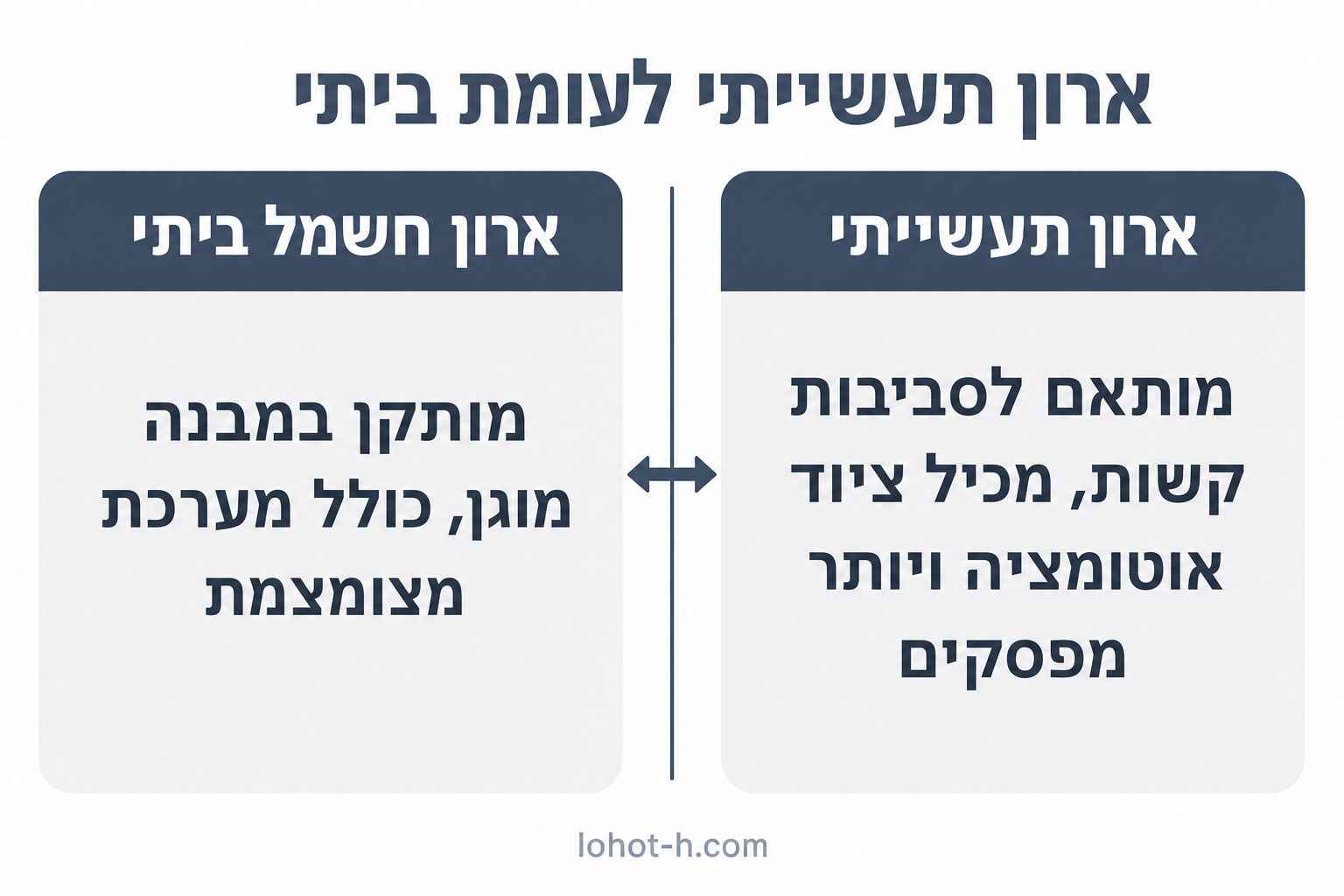 ארון תעשייתי לעומת ביתי